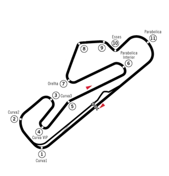 Autódromo do Estoril