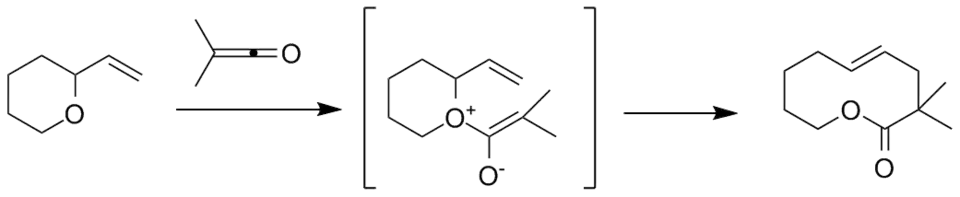 Reactieverloop van de Bellus-Claisen-omlegging.