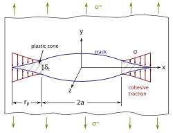 De kerfslagproef is een materiaaltest waarbij spanning wordt gezet op een materiaal met een scheur. Hiermee kan de breuktaaiheid worden gemeten.