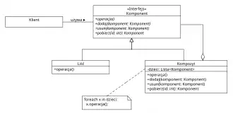 Een diagram getekend in UMLet