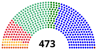 Spaanse parlementsverkiezingen 1933