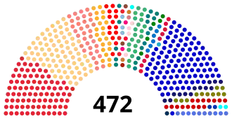 Spaanse parlementsverkiezingen 1936