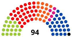 Inaugurale zetelverdeling van het Parlement van de Franse Gemeenschap in 1999.