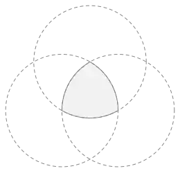 Drie gelijke cirkels die deels overlappen. Elk heeft zijn middelpunt op een snijpunt van de twee andere cirkels. Waar ze alle drie overlappen ontstaat de reuleaux-driehoek.