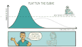 Engelse uitleg "Flatten the curve" bij COVID-19 uitbraak