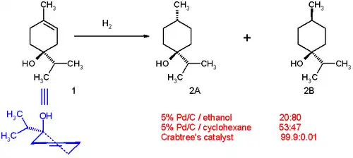 Hydrogenering van 4-terpenol