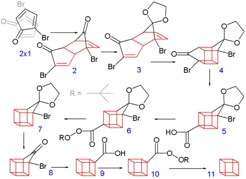 Synthese van cubaan