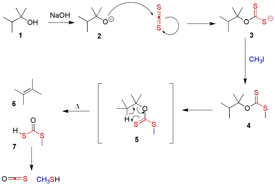Cugaev-reactie, mechanisme