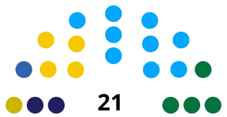 alt= ■&nbsp;MFK[1] ■&nbsp;PAR ■&nbsp;PNP ■&nbsp;MAN ■&nbsp;KEM ■&nbsp;TPK