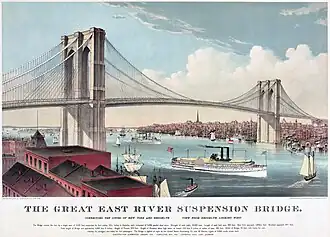 Chromolithografie van de Brooklyn Bridge in uit 1883 door Currier and Ives