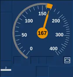 Waarschuwingsstatus. Rijden toegestaan met maximaal 160&nbsp;km/h. De snelheid van de trein is 167&nbsp;km/h. Op deze wijze wordt gewaarschuwd dat de trein de maximum toegestane snelheid overschrijdt en dat de ETCS-treinapparatuur automatisch zal gaan remmen als de snelheidsaanwijzer voorbij het uiteinde van de band komt, ofwel boven 171&nbsp;km/h komt