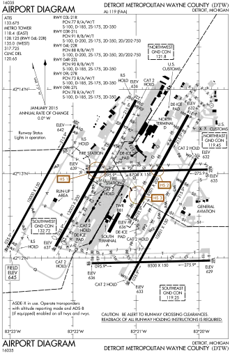 Detroit Metropolitan Wayne County Airport