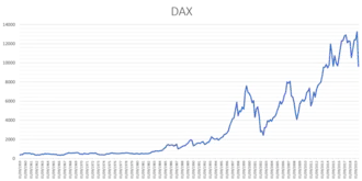 DAX-index