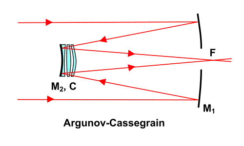 Argoenov-Cassegraintelescoop