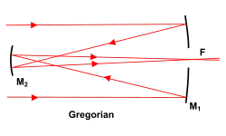 Gregoriaanse telescoop