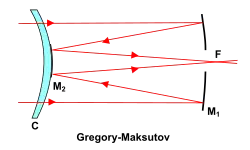 Gregory-Maksutovtelescoop