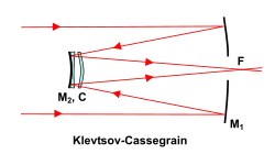 Klevtsov-Cassegraintelescoop