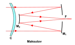 Maksutov-Cassegraintelescoop