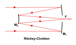 Ritchey-Chrétientelescoop (beide spiegels hyperboloïdisch)