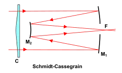Schmidt-Cassegraintelescoop