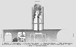 De smederij in de tunnel ter hoogte van de schacht waar het vuur ontstond.