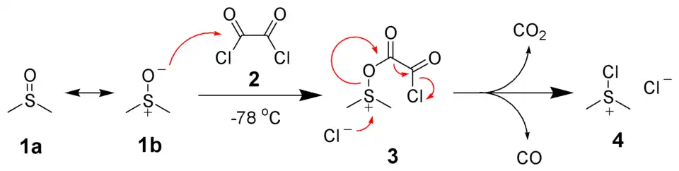 Vorming van het dimethylchloorsulfoniumchloride