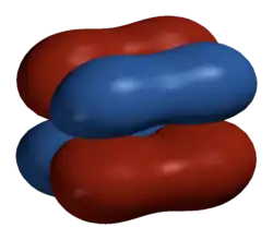 Moleculair orbitaal van delta-binding