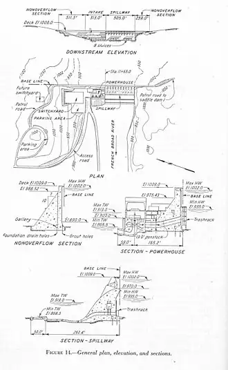 Bouwplannen van de dam