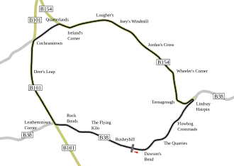 Dundrod Circuit