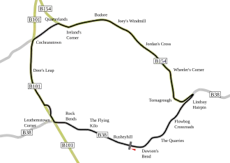Dundrod Circuit