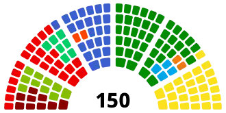 ■&nbsp;SP: 9 zetels ■&nbsp;GroenLinks: 10 zetels ■&nbsp;PvdA: 23 zetels ■&nbsp;D66: 7 zetels ■&nbsp;Leefbaar: 2 zetels ■&nbsp;VVD: 24 zetels ■&nbsp;CDA: 43 zetels ■&nbsp;ChristenUnie: 4 zetels ■&nbsp;SGP: 2 zetels ■&nbsp;LPF: 26 zetels