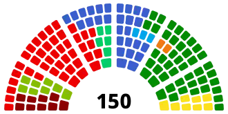 ■&nbsp;SP: 9 zetels ■&nbsp;GroenLinks: 8 zetels ■&nbsp;PvdA: 42 zetels ■&nbsp;D66: 6 zetels ■&nbsp;VVD: 28 zetels ■&nbsp;ChristenUnie: 3 zetels ■&nbsp;SGP: 2 zetels ■&nbsp;CDA: 44 zetels ■&nbsp;LPF: 8 zetels