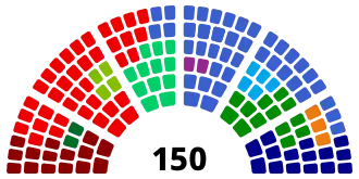 ■&nbsp;SP: 15 zetels ■&nbsp;PvdD: 2 zetels ■&nbsp;PvdA: 38 zetels ■&nbsp;GroenLinks: 4 zetels ■&nbsp;D66: 12 zetels ■&nbsp;50PLUS: 2 zetels ■&nbsp;VVD: 41 zetels ■&nbsp;ChristenUnie: 5 zetels ■&nbsp;CDA: 13 zetels ■&nbsp;SGP: 3 zetels ■&nbsp;PVV: 15 zetels