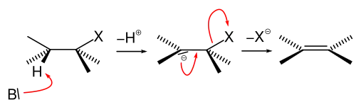 Reactiemechanisme van de E1cB-reactie.