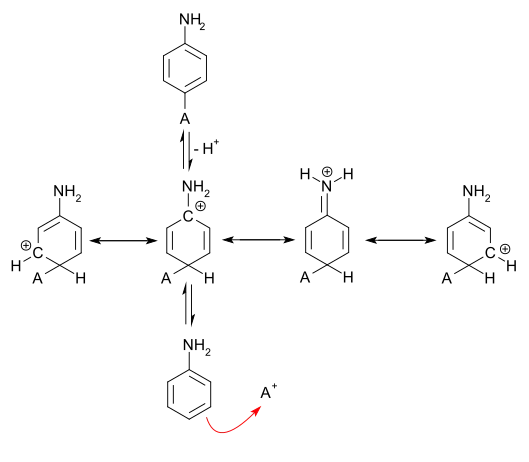 Resonance structures for pare attack