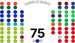 Zetelverdeling van de Eerste Kamer