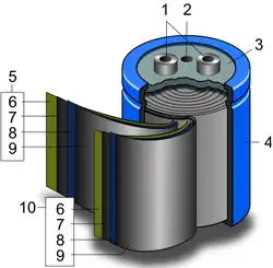 Schematische constructie van een gewikkelde supercondensator 1.&nbsp;aansluitingen, 2.&nbsp;veiligheidsontluchting, 3.&nbsp;afdichtingsschijf, 4.&nbsp;aluminium behuizing, 5.&nbsp;positieve pool, 6.&nbsp;separator, 7.&nbsp;koolstofelektrode, 8.&nbsp;collector, 9.&nbsp;koolstofelektrode, 10.&nbsp;negatieve pool