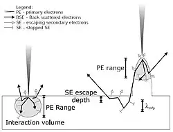 Een 3D-weergave van een hele dunne laag aan het oppervlak kan worden gemaakt door de emissietijd en -energie te berekenen.