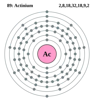 Actinium