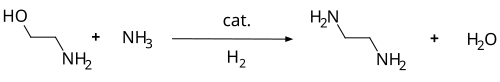 Synthese van ethyleendiamine