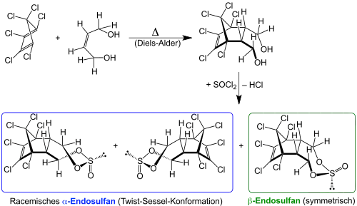 Synthese van endosulfan