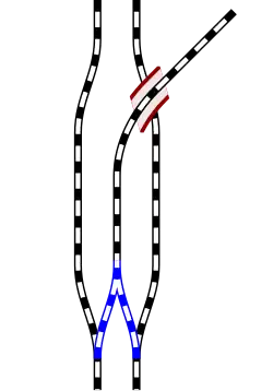 Vorkaansluiting met ongelijkvloerse kruising en lange wissels. De vork is donkerblauw ingekleurd. Bij de aansluiting van een tweesporig traject op een viersporig traject worden vaak twee aansluitingen van dit type naast elkaar aangelegd. Dat is een 'dubbele vorkaansluiting'.