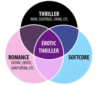 Diagram erotische thriller