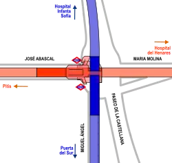 Ligging van de metrolijnen bij Gregorio Marañón