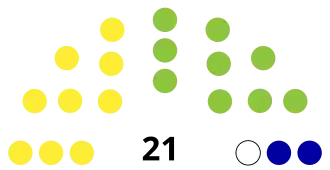 Statenverkiezingen Aruba 2017