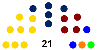 Eilandsraadverkiezingen Curaçao 2010