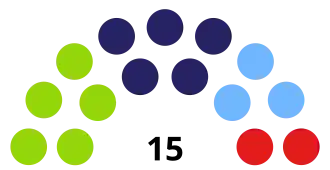 Statenverkiezingen Sint Maarten 2016