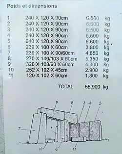 Gewicht en afmetingen van het kunstwerk