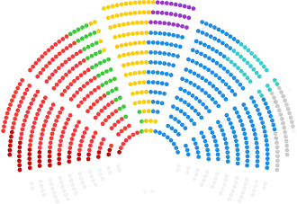 alt= ​ GUE/NGL ​ PES ​ Groenen/VEA ​ ALDE ​ EVP-ED ​ UEN ​ IND/DEM ​ NI