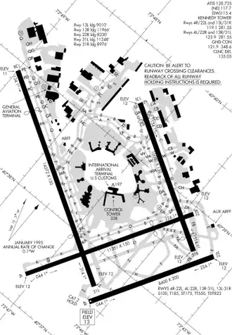 Plattegrond luchthaven